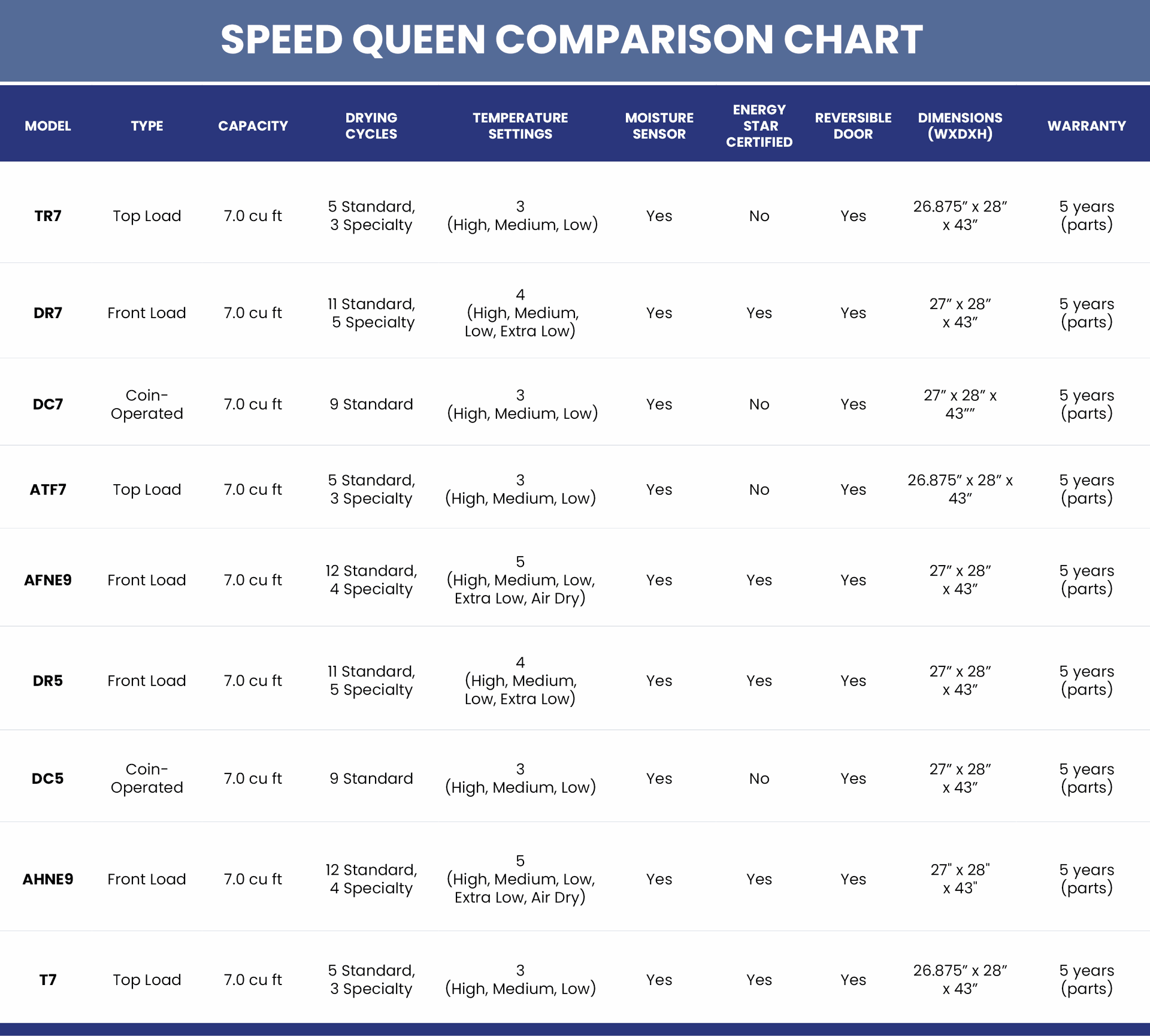 Speed Queen Washers: A Closer Look at the Lid Lock Feature 1 speed queen