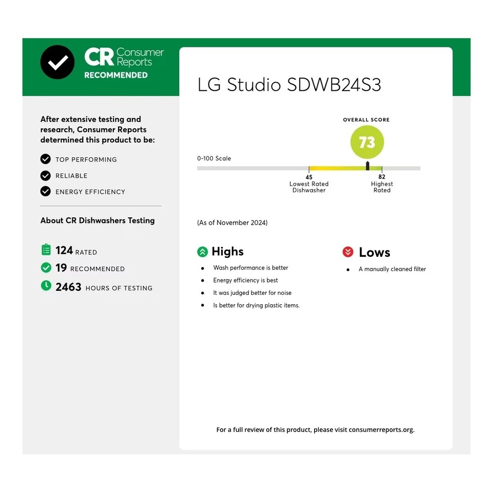SDWB24S3 consumer report