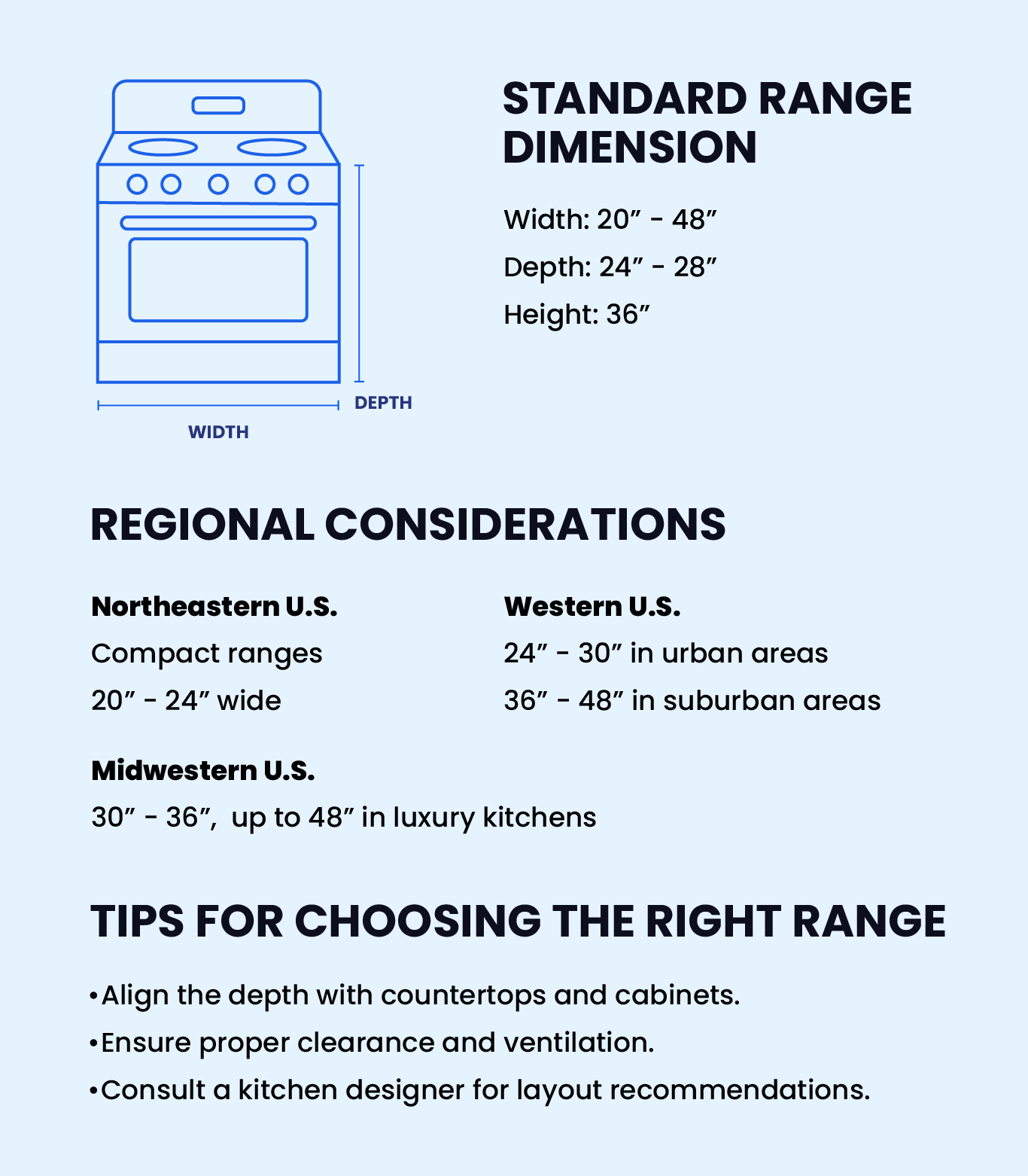 Range dimensions guide based on the region in the U.S.