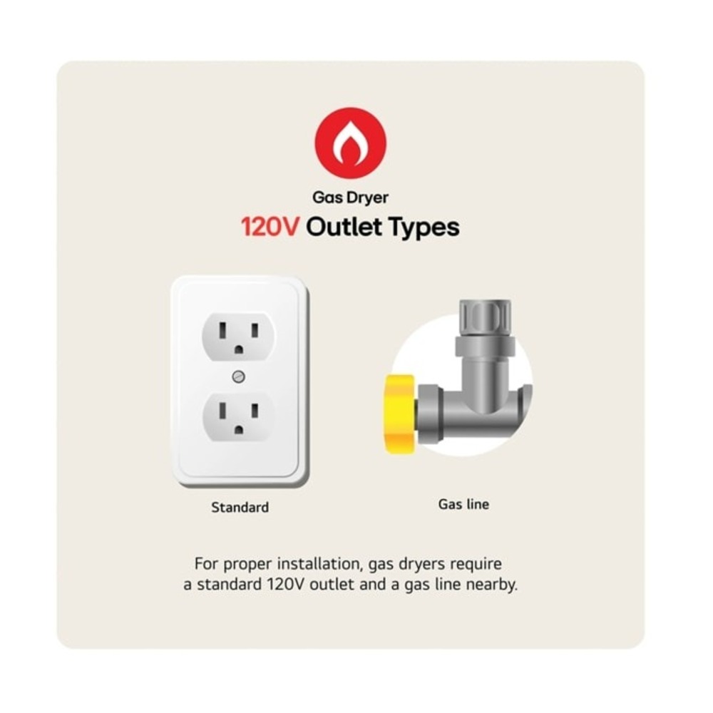 LG-DLGX4001W-Outlet types