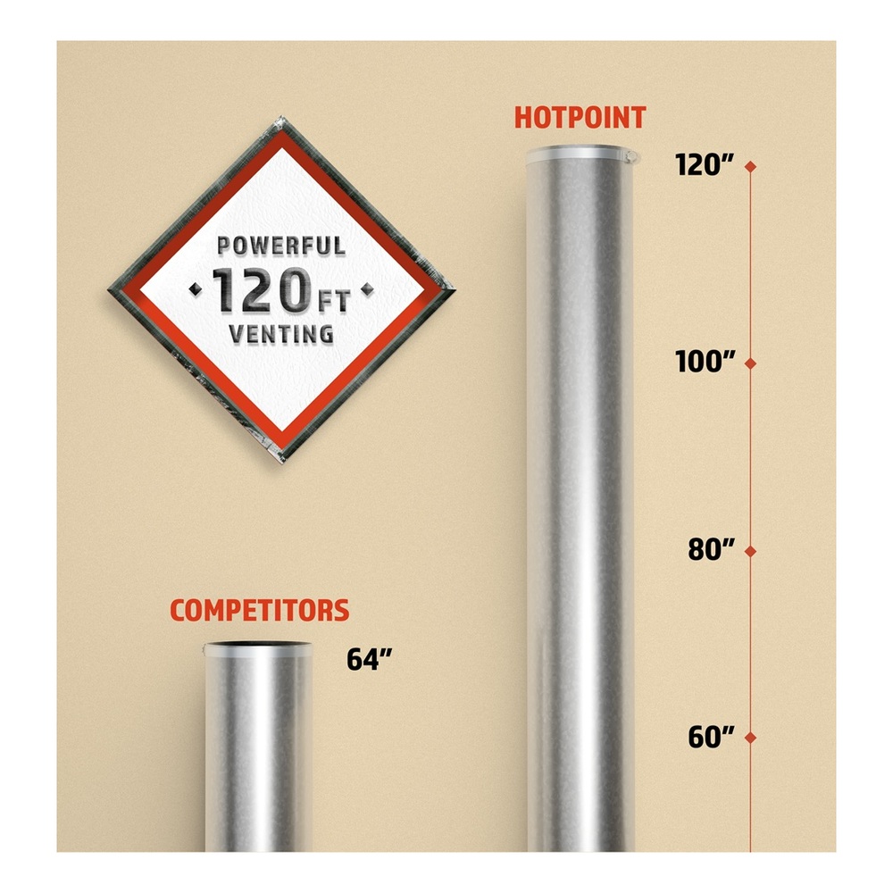 Hotpoint-HTX26GASWWW-Long-Venting