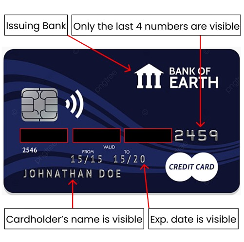 Verifying Orders 2 Credit Card TEST