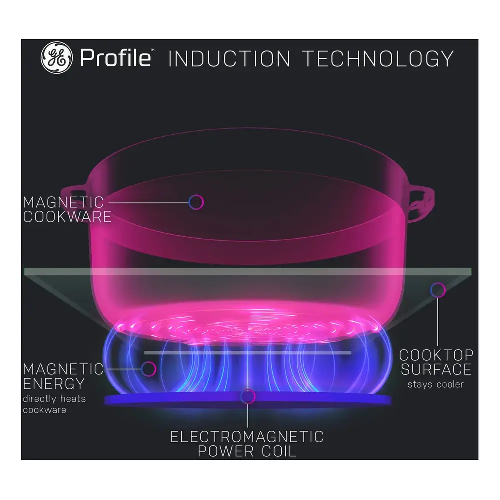 PHS700AYFS-Induction