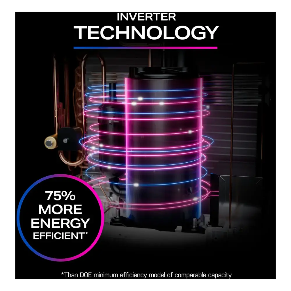 PPHH12WWF-Inverter-Technology